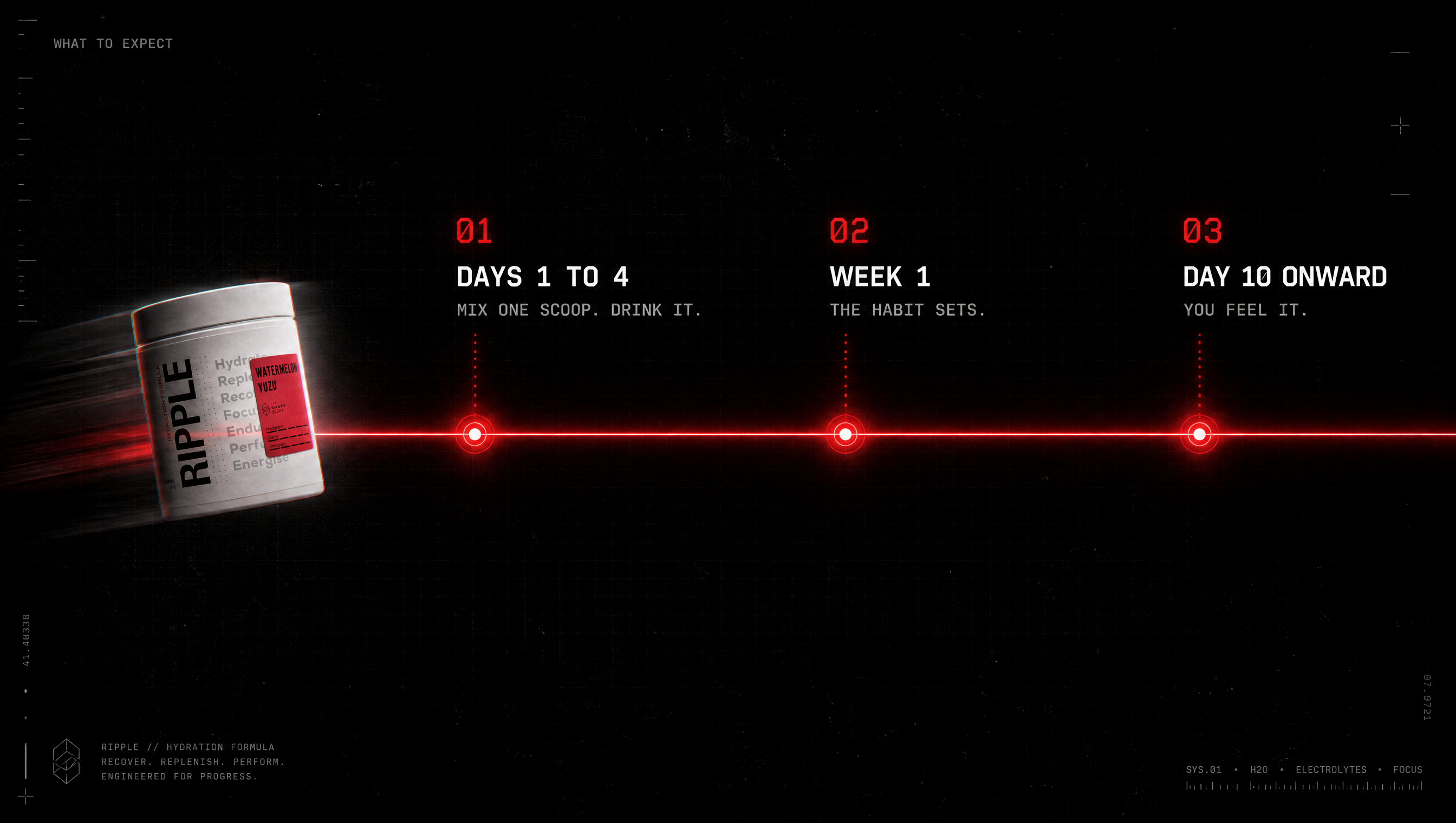 What to expect. 01 Days 1 to 4, mix one scoop and drink it. 02 Week 1, the habit sets. 03 Day 10 onward, you feel it.